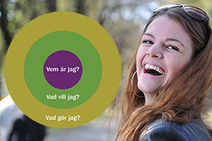 Vem är jag? Vad vill jag? Vad gör jag?